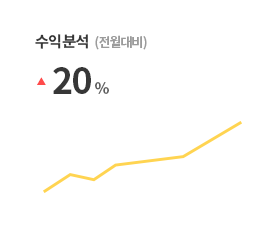 전월대비 수익 예시 그래프